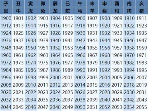 属马今年几岁|2024属马的年龄表 属马年龄查询表2024年